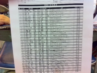 全日本ラリーひむか スタートリスト