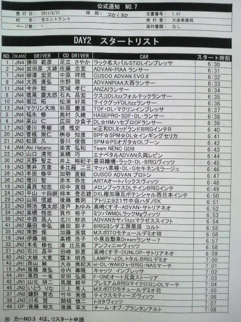 全日本ラリー day2スタートリスト