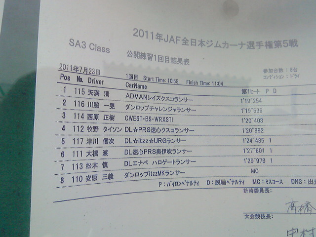 全日本ジムカーナSUGO 公開練習SA3クラス1本目