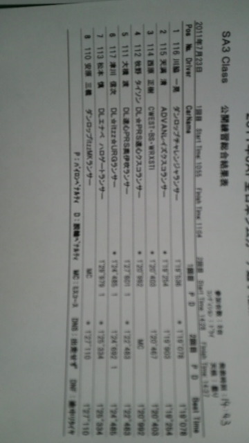 全日本ジムカーナSUGO公開練習 SA3クラス2本目