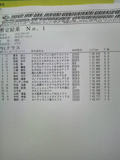 全日本ジムカーナ本庄ＰＮ１１本目暫定