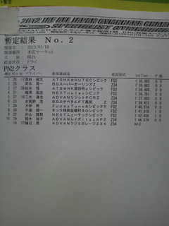 全日本ジムカーナ本庄ＰＮ２１本目暫定