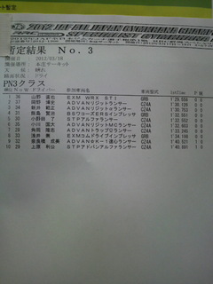 全日本ジムカーナ本庄ＰＮ３１本目暫定