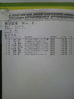 全日本ジムカーナ本庄Ｎ１１本目暫定