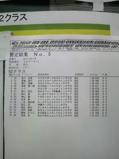 全日本ジムカーナ本庄Ｎ２１本目暫定