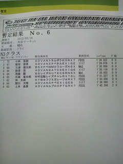 全日本ジムカーナ本庄Ｎ３１本目暫定