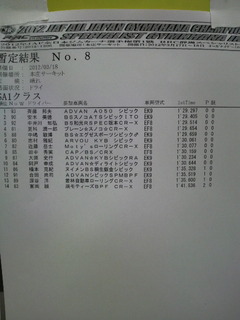 全日本ジムカーナ本庄ＳＡ１１本目暫定