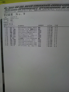 全日本ジムカーナ本庄ＳＡ２１本目暫定