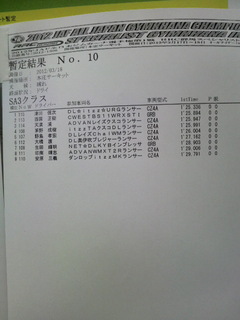全日本ジムカーナ本庄ＳＡ３１本目暫定