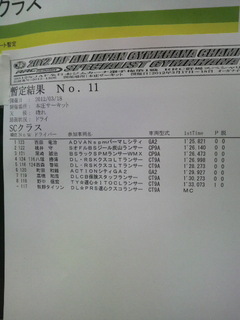 全日本ジムカーナ本庄ＳＣ１本目暫定