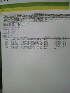 全日本ジムカーナ本庄Ｄ１本目暫定