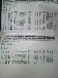 全日本ジムカーナ本庄ＰＮ１,２クラス暫定