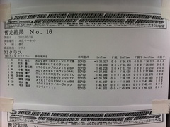 全日本ジムカーナ本庄 N1クラス暫定結果