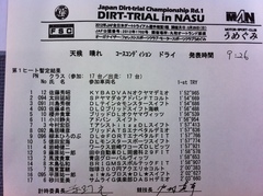 全日本ダートラ丸和 PNクラス第一ヒート暫定結果