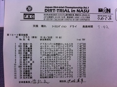 全日本ダートラ丸和 N1クラス第1ヒート暫定結果