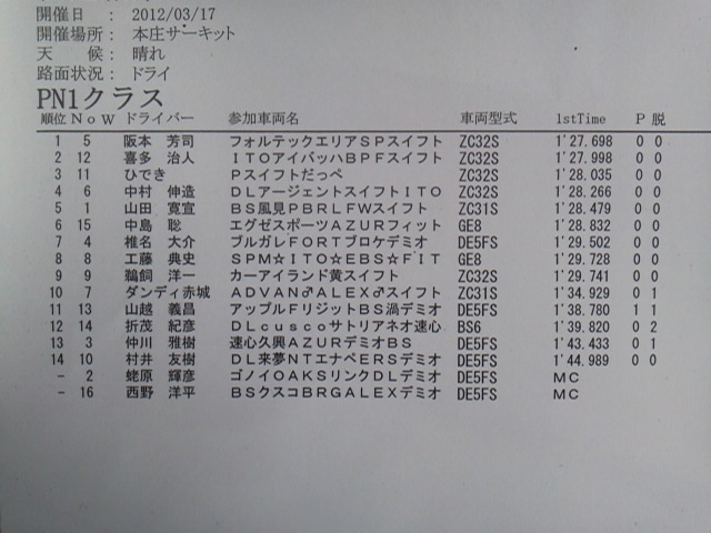 全日本ジムカーナ本庄 公開練習 暫定結果１