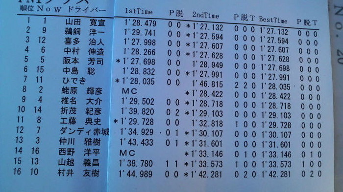 全日本ジムカーナ本庄 公開練習２
