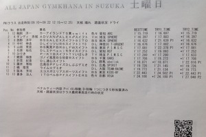 公開練習第２ヒート