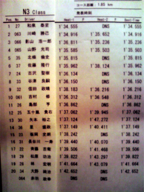 全日本ダートラ 公式練習リザルト