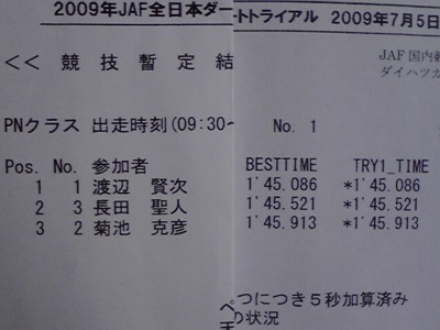 全日本ダートラ リザルト-1