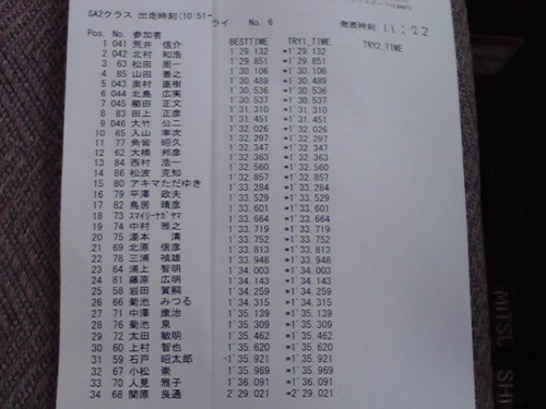 全日本ダートラ リザルト-3