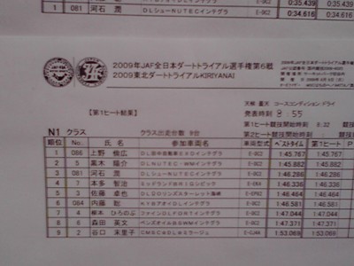 全日本ダートラ 1本目暫定-1