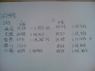 全日本ジムカーナ練習会の結果