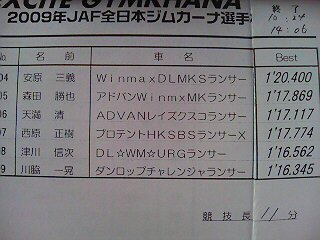 全日本ジムカーナSA3結果
