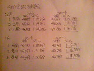 全日本ジムカーナ第2戦 練習会の結果