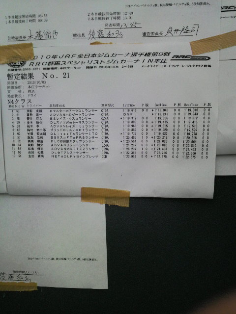 全日本ジムカーナ速報