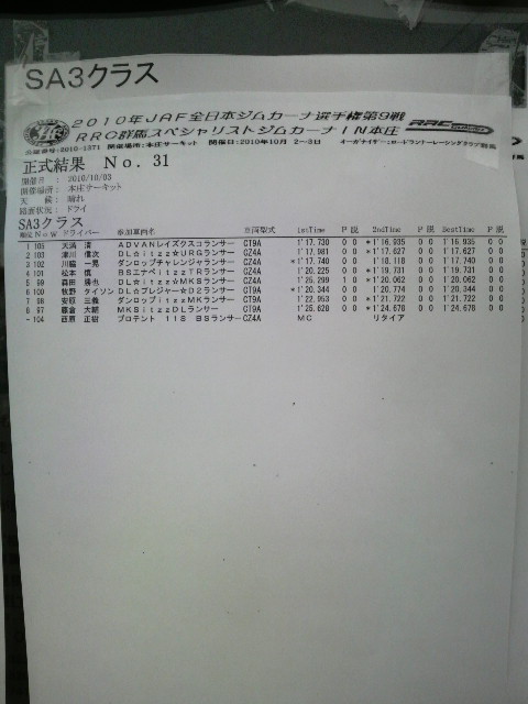 全日本ジムカーナ速報