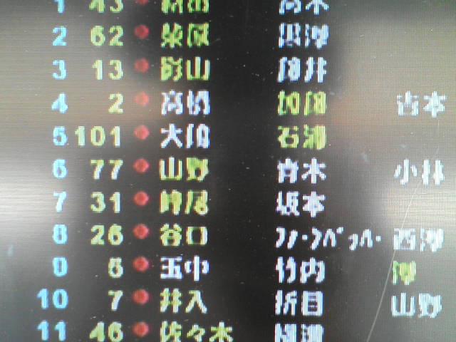 予選一回目只今6位