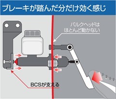 BCS02_thumb2