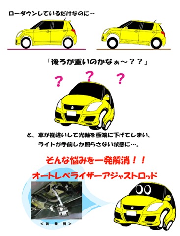 adjust_rod_effectimage
