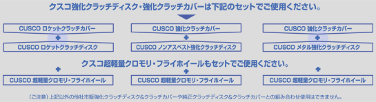 クスコ強化クラッチディスク・強化クラッチカバーは下記のセットでご使用ください。