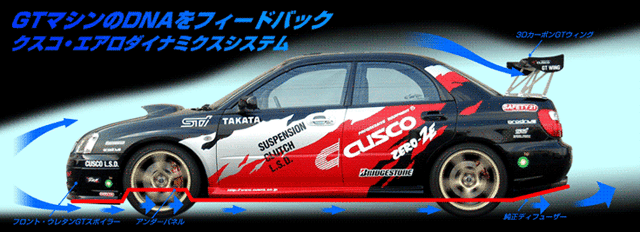 GTマシンのDNAをフィードバック クスコ・エアロダイナミクスシステム