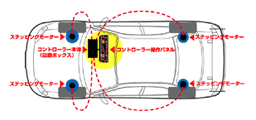 ステッピングモーター説明