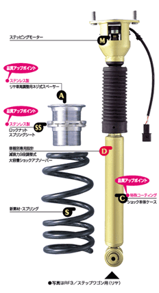 スプリング詳細