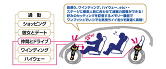 街乗り、ワインディング、ハイウェー、etc...
