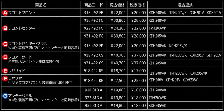 body_hiace_graph_20260601.png