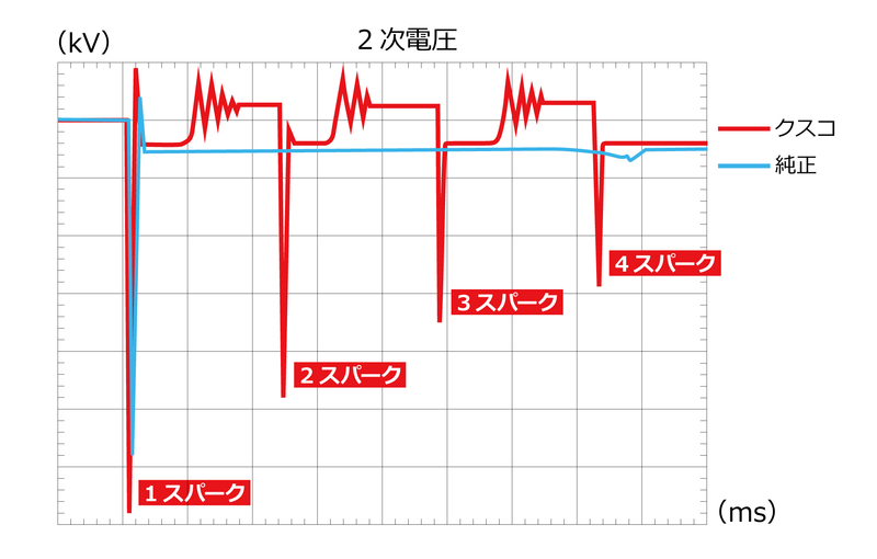 CUSCOダイレクトイグニッションコイル