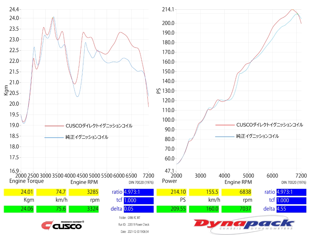 CUSCOダイレクトイグニッションコイル