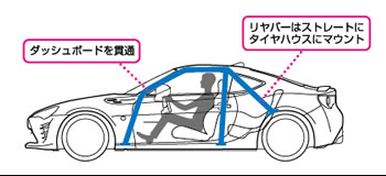 ダッシュ貫通2名乗車タイプ 7点式