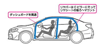 ダッシュ貫通定員ルーフタイプ 6点式