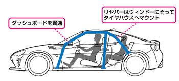 ダッシュ貫通定員ウインドータイプ 6点式