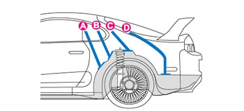 リヤバー取付位置