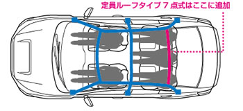 定員ルーフタイプ 6点式