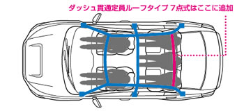 ダッシュ貫通定員ルーフタイプ 6点式