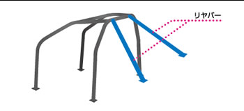 リヤバー取付位置