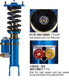 Competition ZERO-3X コンペティション・ゼロスリーエックス